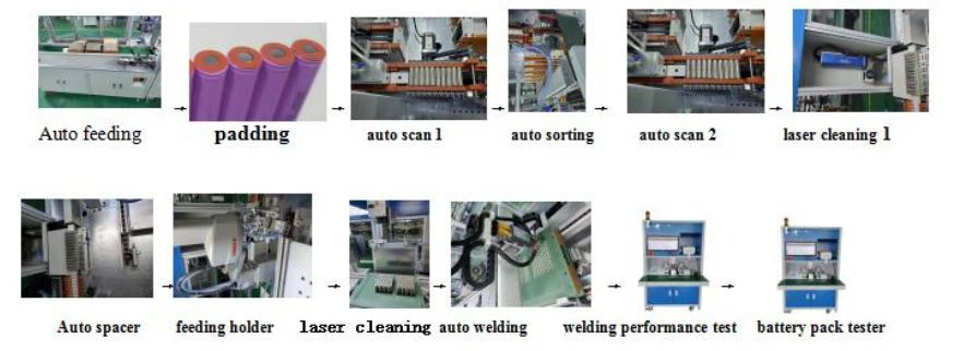 Battery Pack Machine